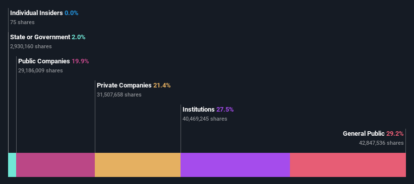 ownership-breakdown