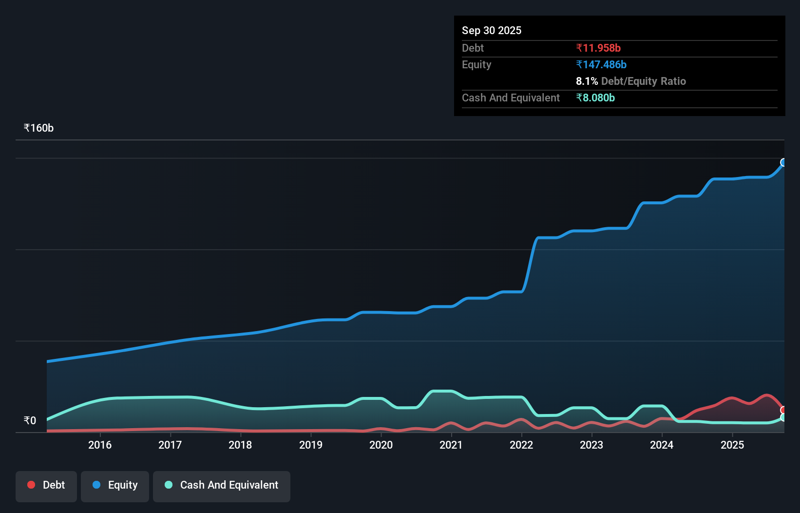 debt-equity-history-analysis