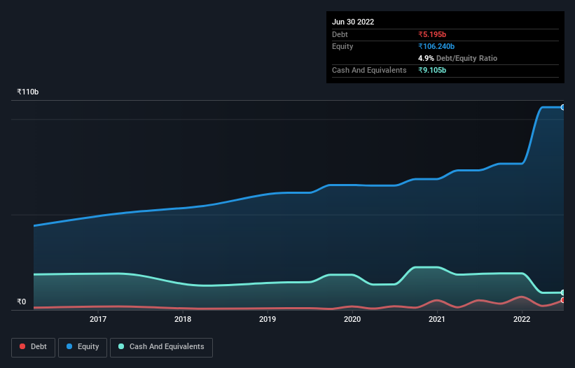 debt-equity-history-analysis