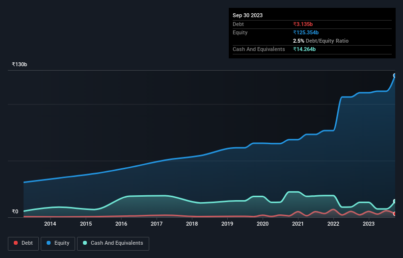 debt-equity-history-analysis