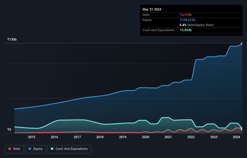 debt-equity-history-analysis