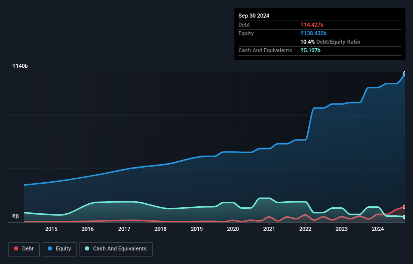 debt-equity-history-analysis