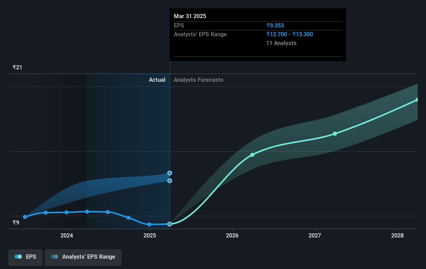 earnings-per-share-growth