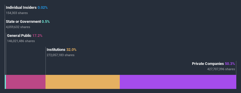 ownership-breakdown