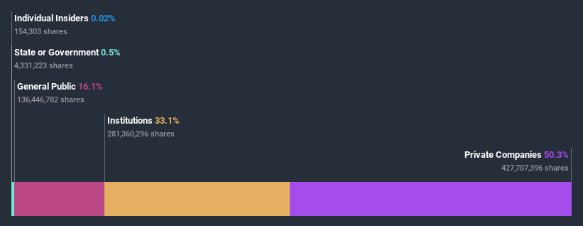 ownership-breakdown