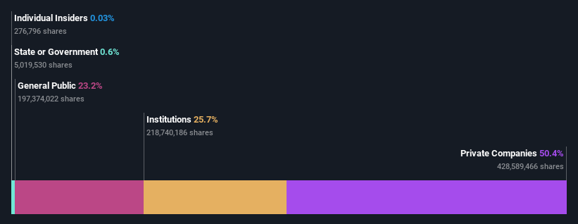 ownership-breakdown