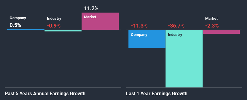 past-earnings-growth