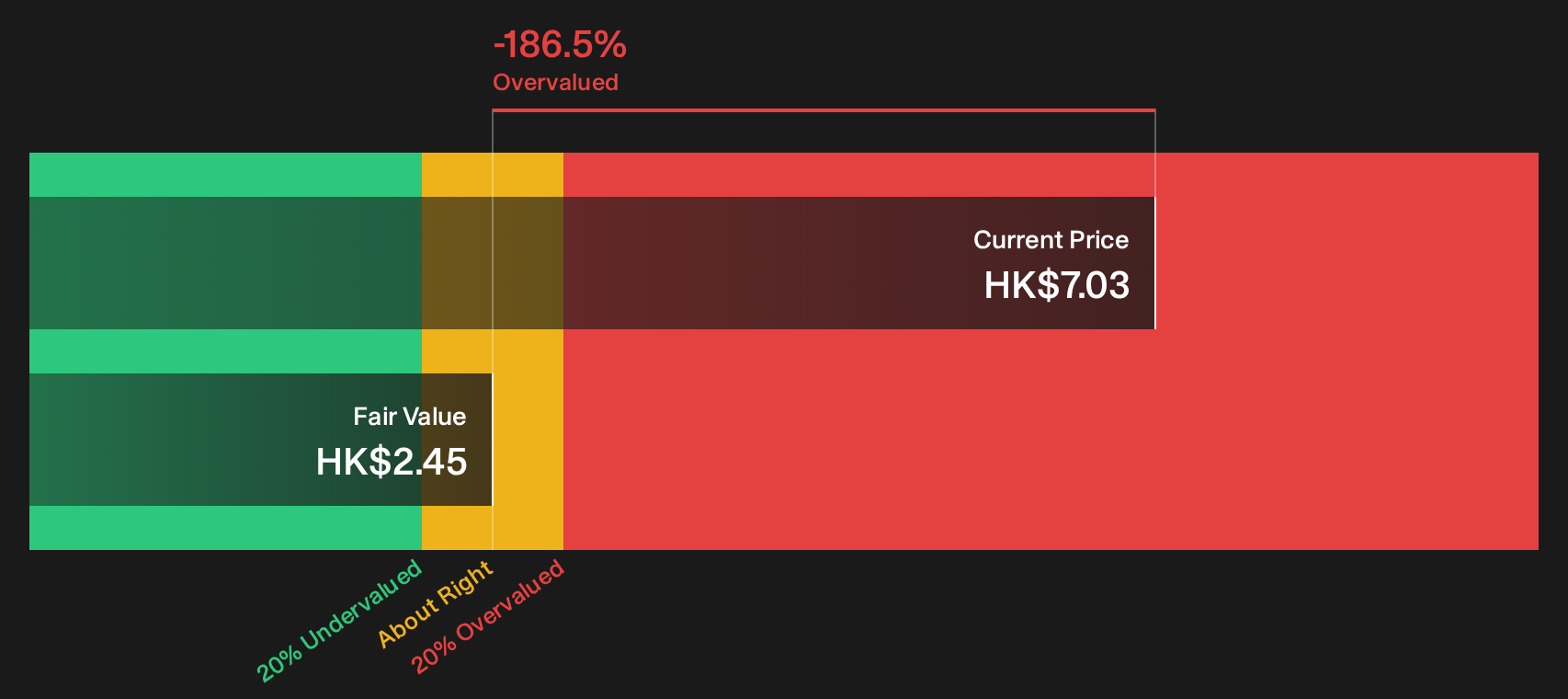 517 Discounted Cash Flow as at Oct 2026