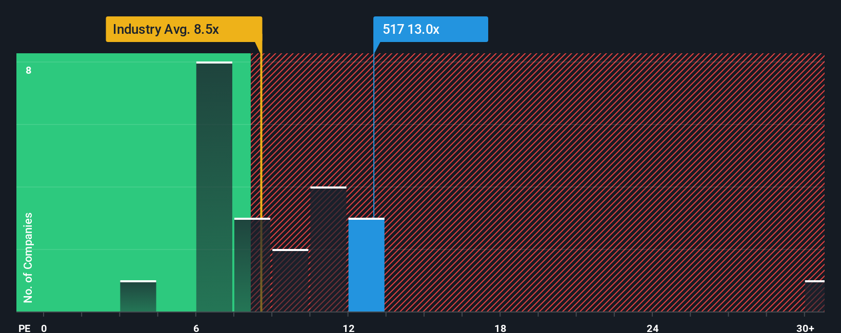 pe-multiple-vs-industry