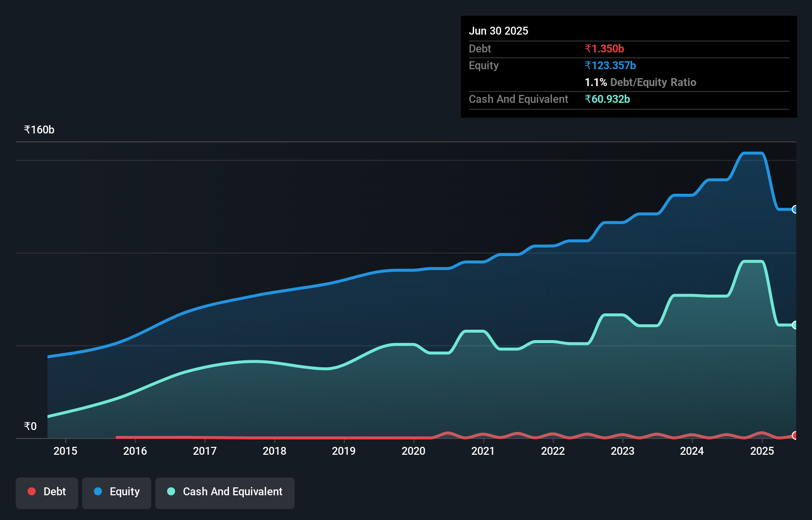 These 4 Measures Indicate That Siemens (NSE:SIEMENS) Is Using Debt ...
