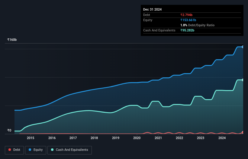 debt-equity-history-analysis