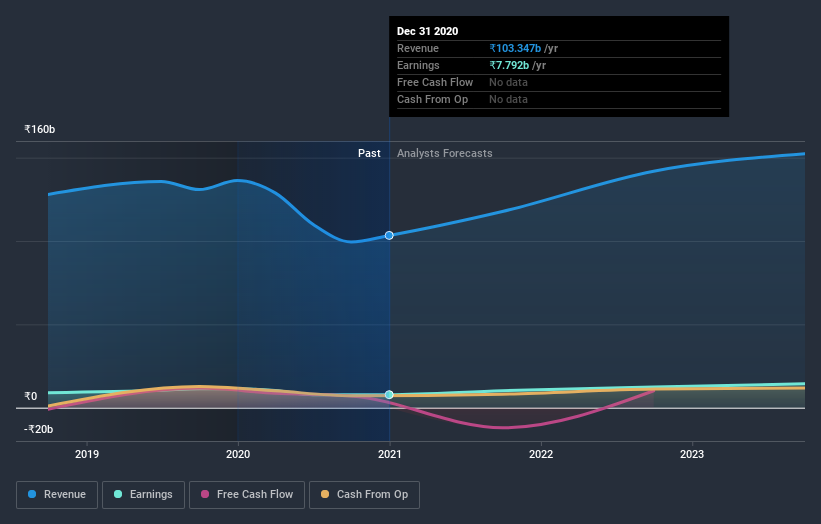 Investors Who Bought Siemens (NSESIEMENS) Shares A Year Ago Are Now Up