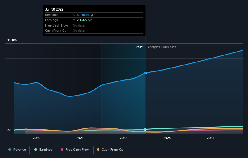 Siemens Limited Earnings Missed Analyst Estimates: Here's What Analysts ...