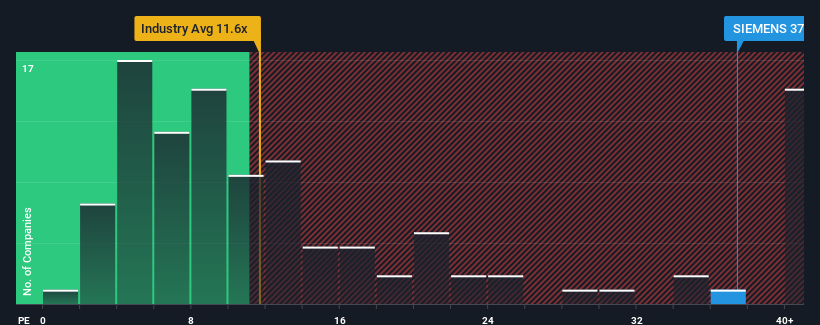 pe-multiple-vs-industry