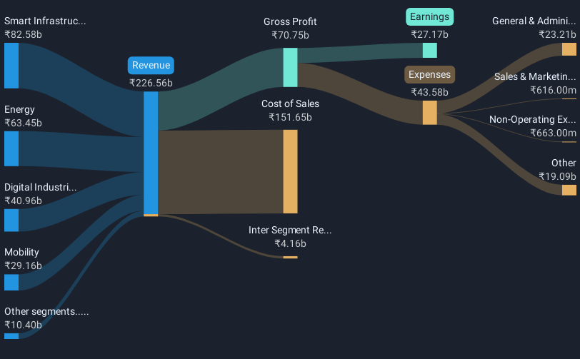 revenue-and-expenses-breakdown