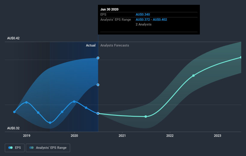 earnings-per-share-growth
