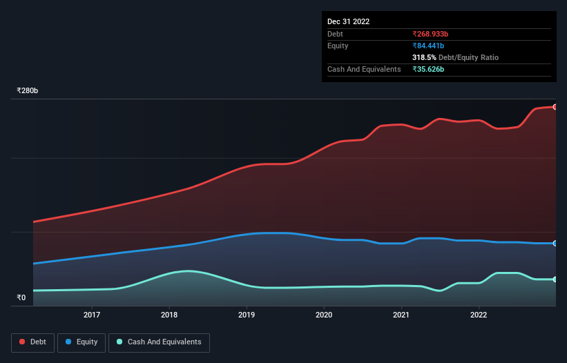 debt-equity-history-analysis