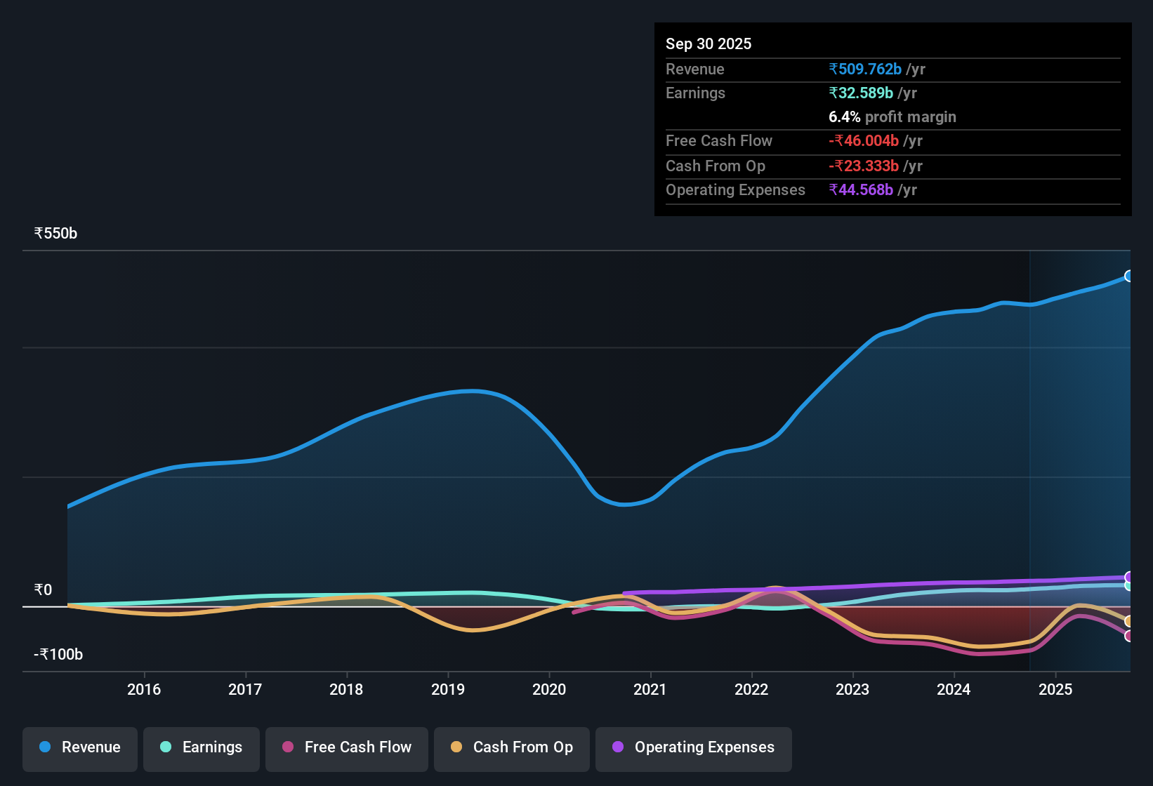 earnings-and-revenue-history