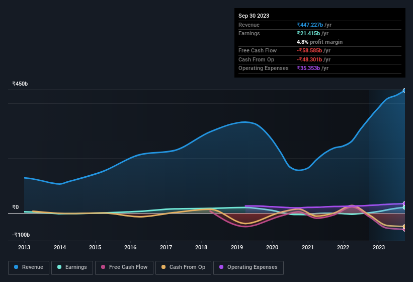 earnings-and-revenue-history