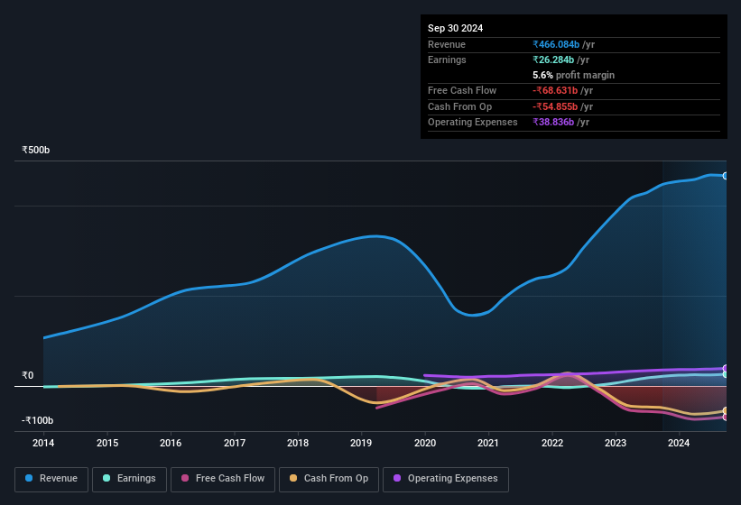 earnings-and-revenue-history