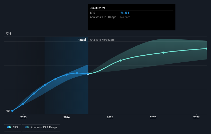 earnings-per-share-growth