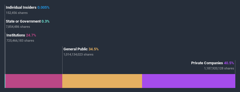 ownership-breakdown