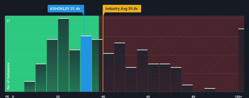 pe-multiple-vs-industry