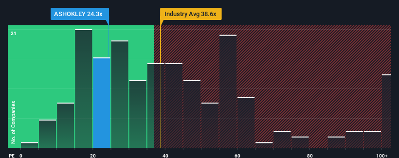 pe-multiple-vs-industry