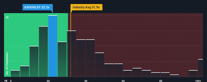 pe-multiple-vs-industry