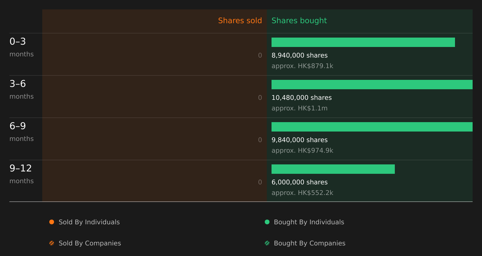 insider-trading-volume