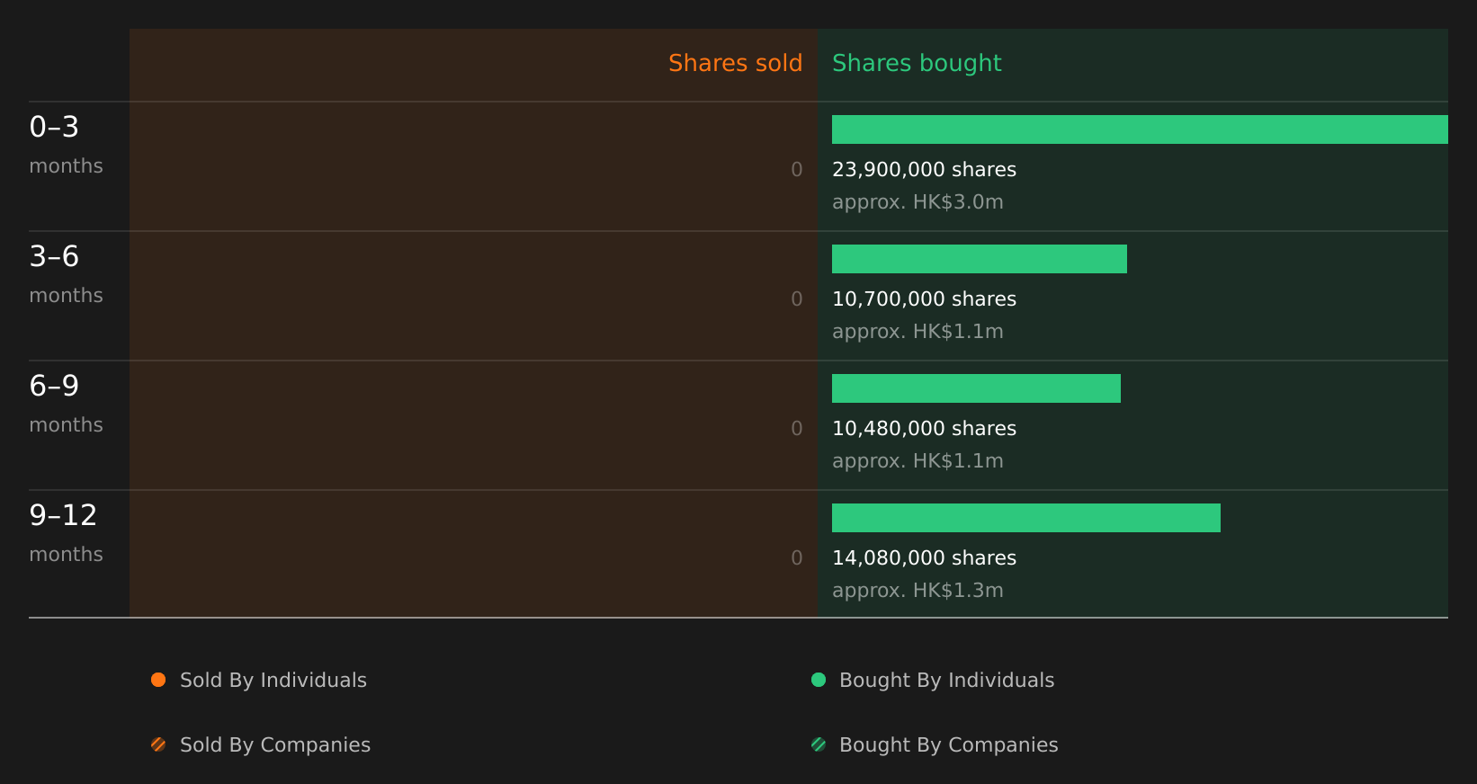 insider-trading-volume