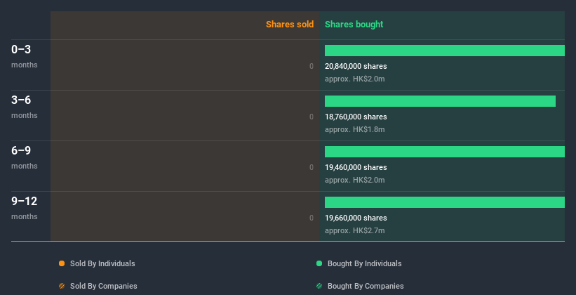 insider-trading-volume