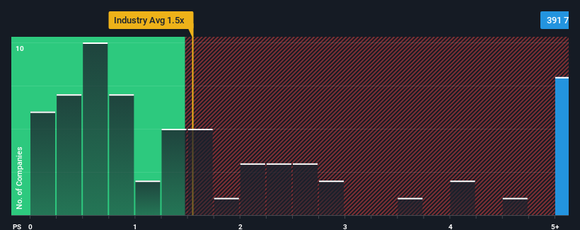 ps-multiple-vs-industry