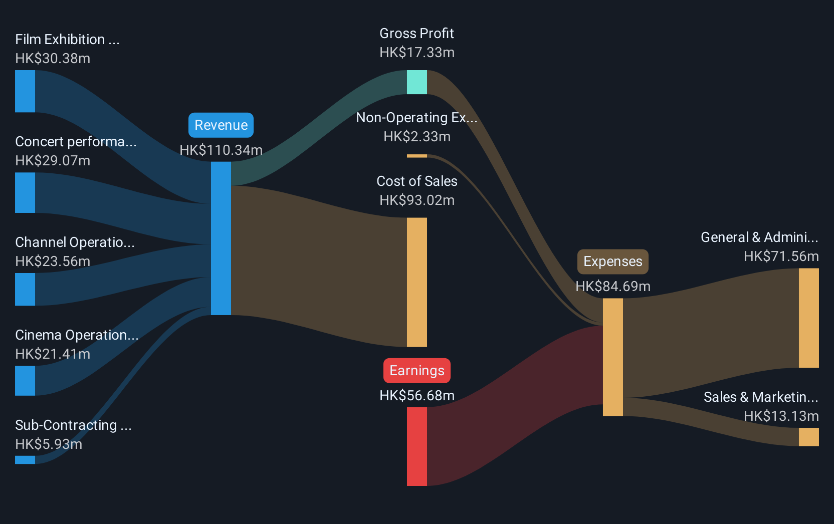 revenue-and-expenses-breakdown