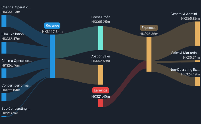 revenue-and-expenses-breakdown