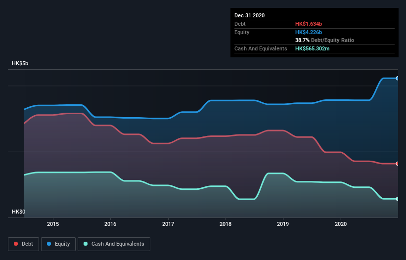 debt-equity-history-analysis