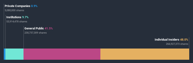 ownership-breakdown