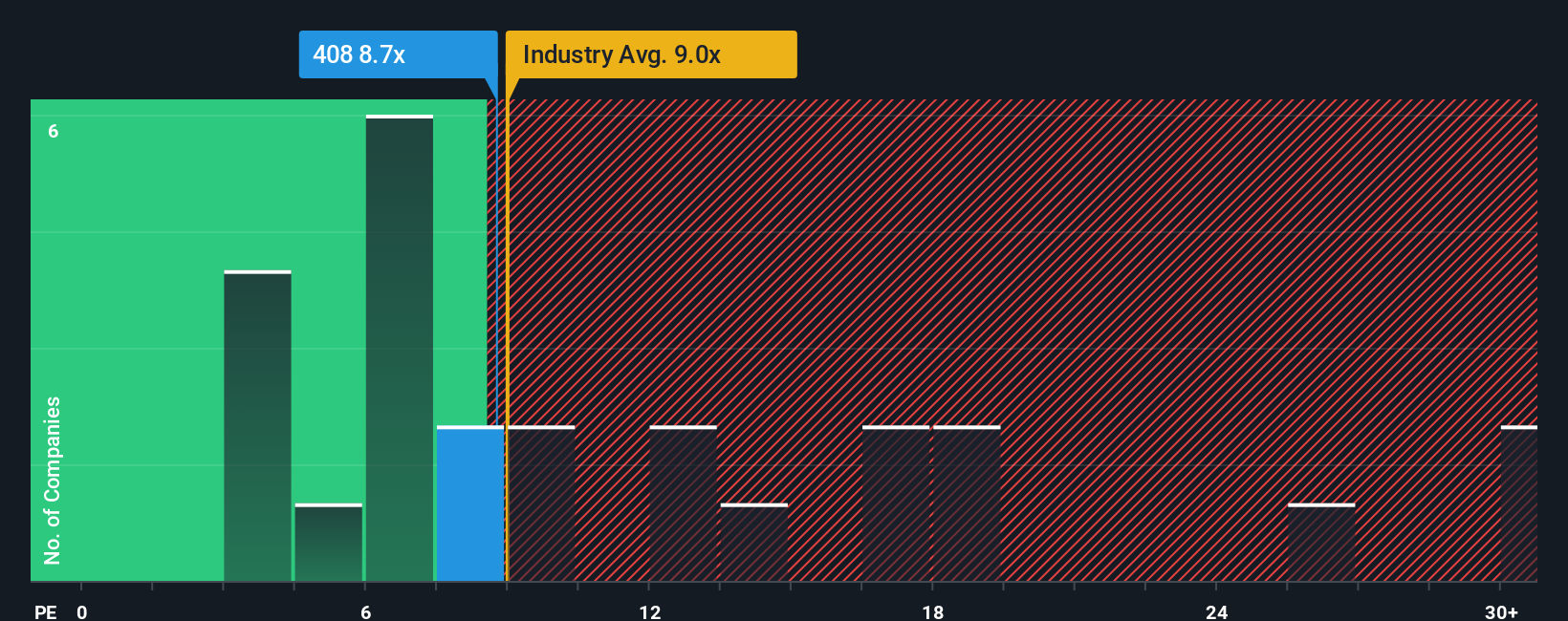 pe-multiple-vs-industry
