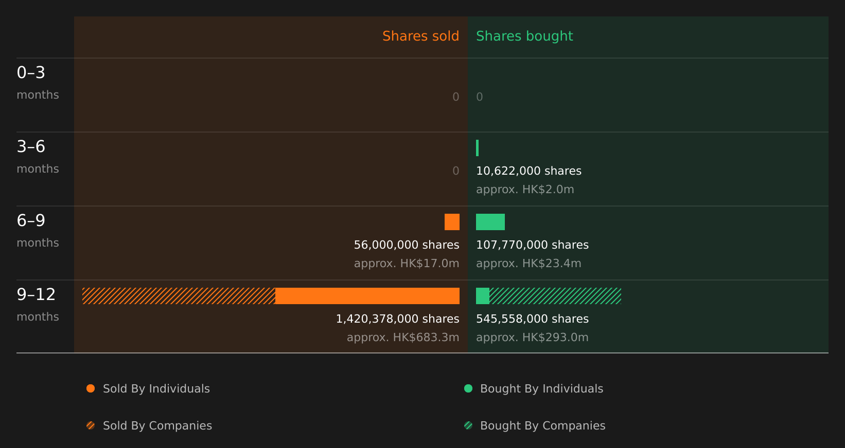 insider-trading-volume