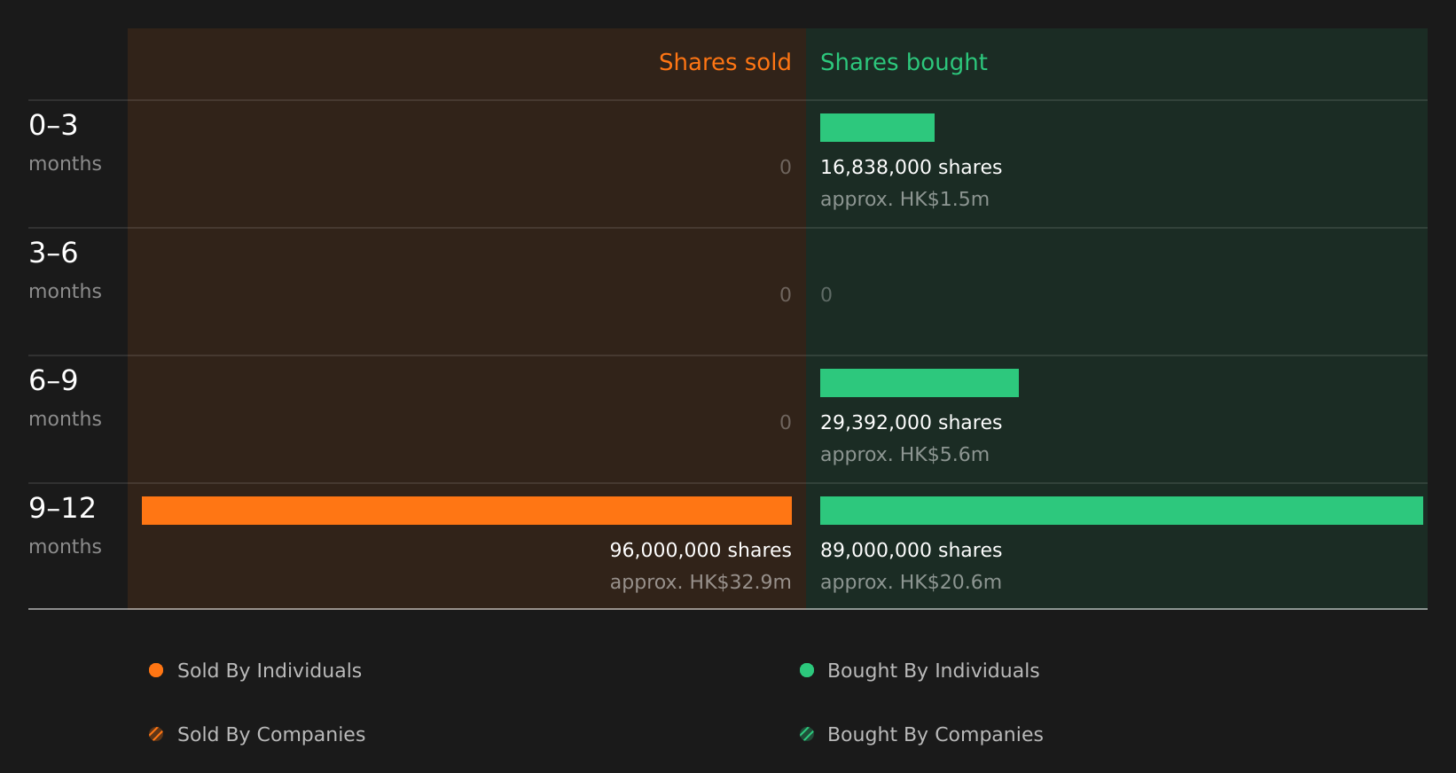 insider-trading-volume