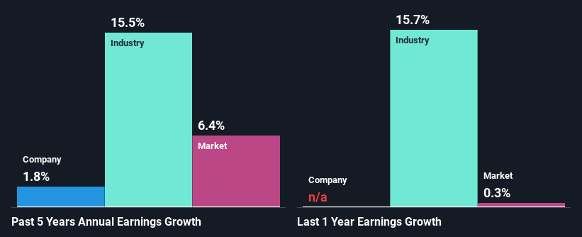 past-earnings-growth