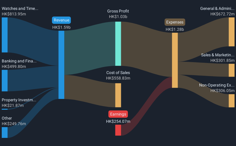 revenue-and-expenses-breakdown