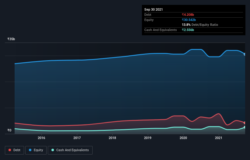 debt-equity-history-analysis