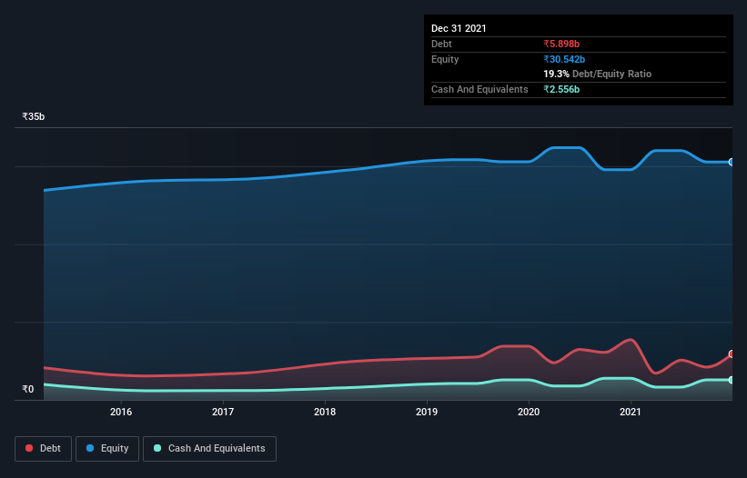 debt-equity-history-analysis