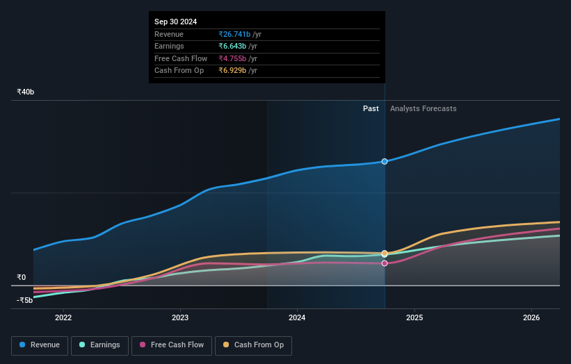 earnings-and-revenue-growth