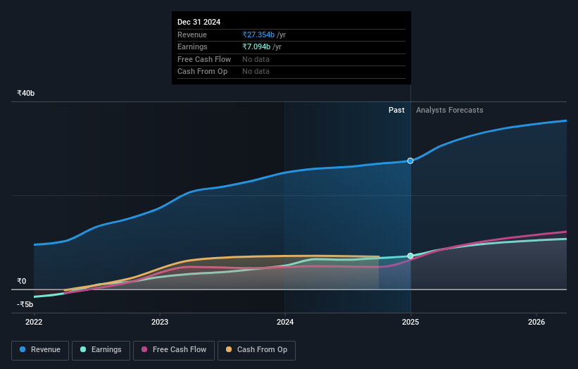 earnings-and-revenue-growth