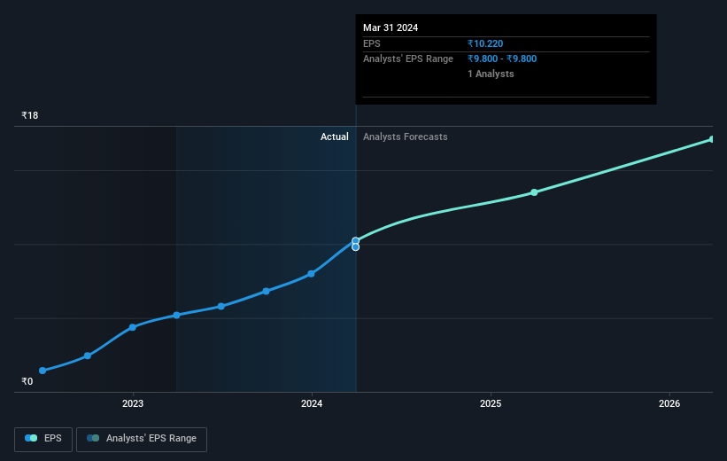 earnings-per-share-growth