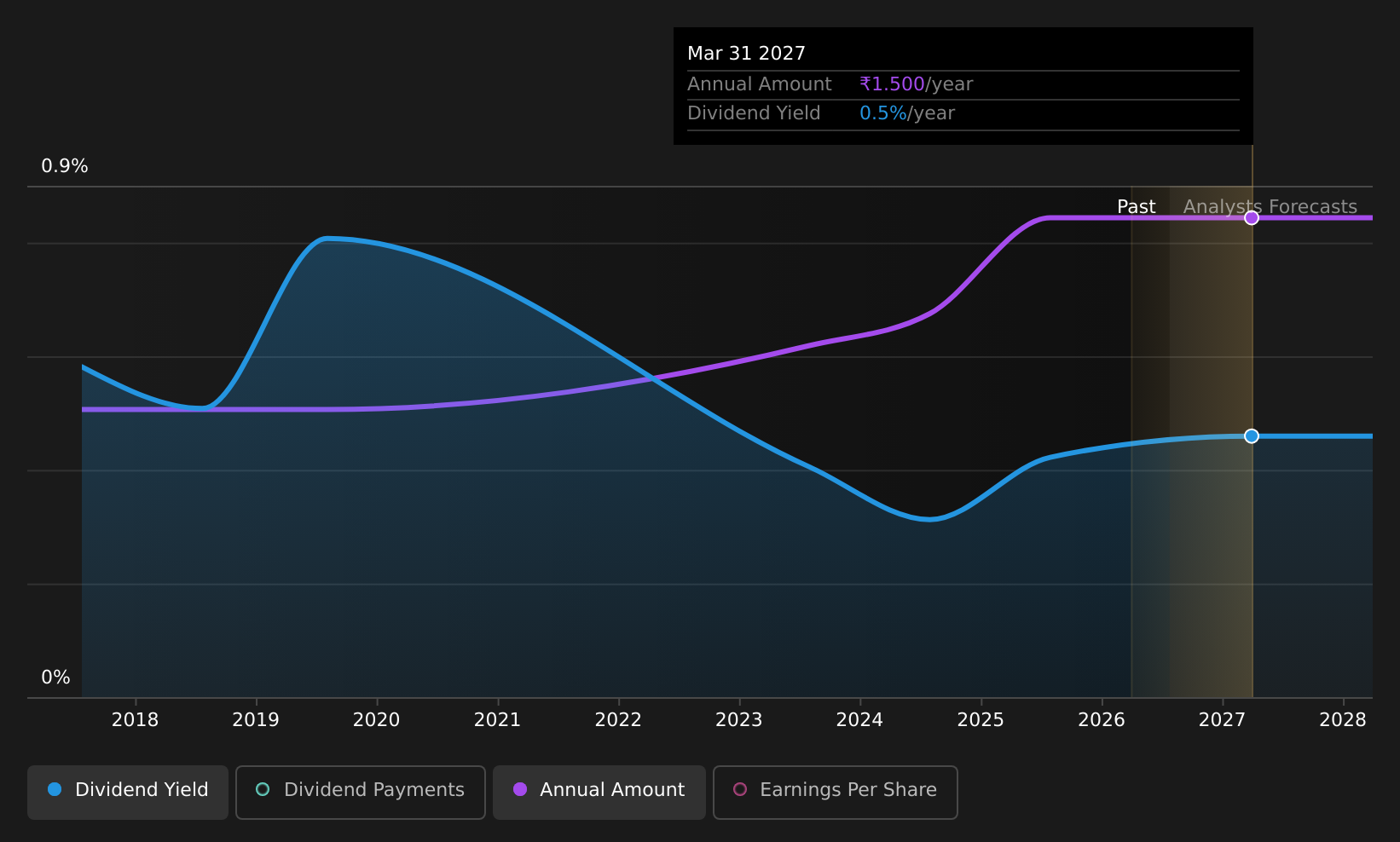 historic-dividend