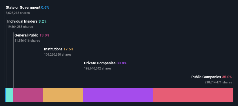 ownership-breakdown