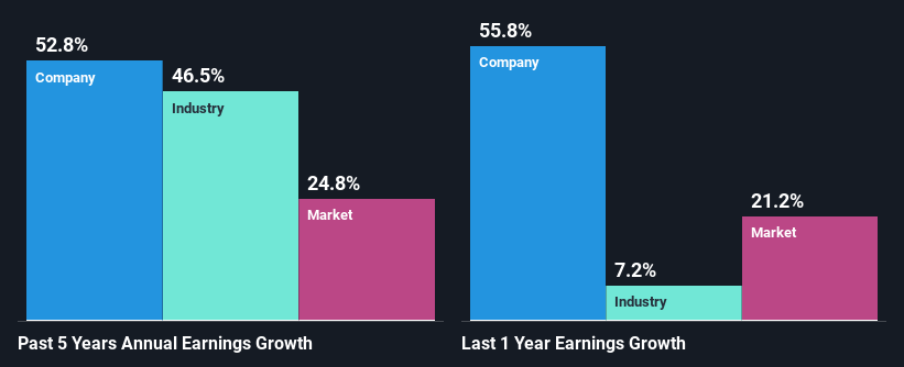 past-earnings-growth